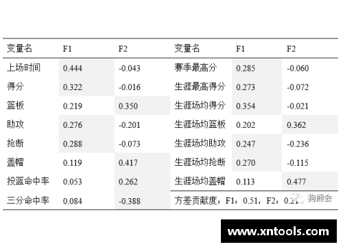 NBA球员出场数据分析及其影响因素探讨