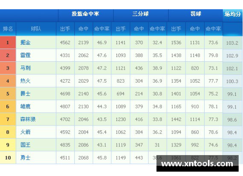 NBA球队数量变化及其对联盟格局的影响分析