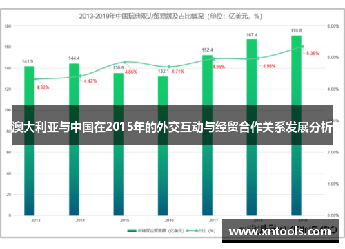 澳大利亚与中国在2015年的外交互动与经贸合作关系发展分析