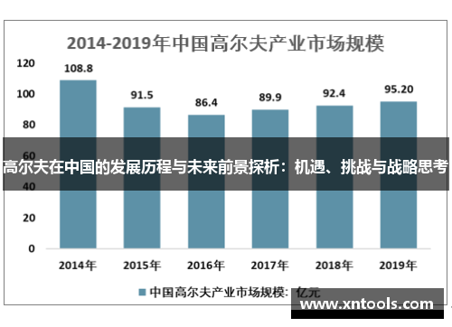 高尔夫在中国的发展历程与未来前景探析：机遇、挑战与战略思考